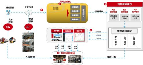 中車戚墅堰公司獲評服務型制造示范企業(yè)，互聯(lián)網數據服務賦能產業(yè)升級