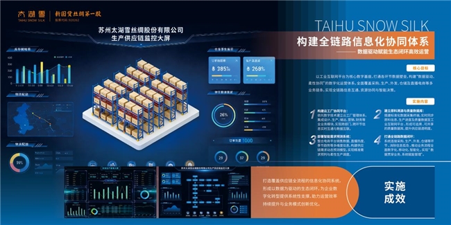 太湖雪數智未來工廠奠基 千年絲綢產業開啟智造新篇，擁抱互聯網數據服務新浪潮